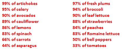Percentages of crops grown in California