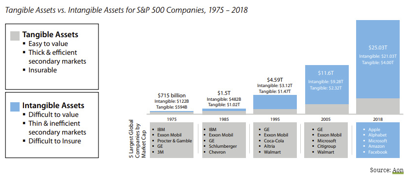 Lack Of Value In Value, #MacroView: The Astonishing Lack Of Value In Value