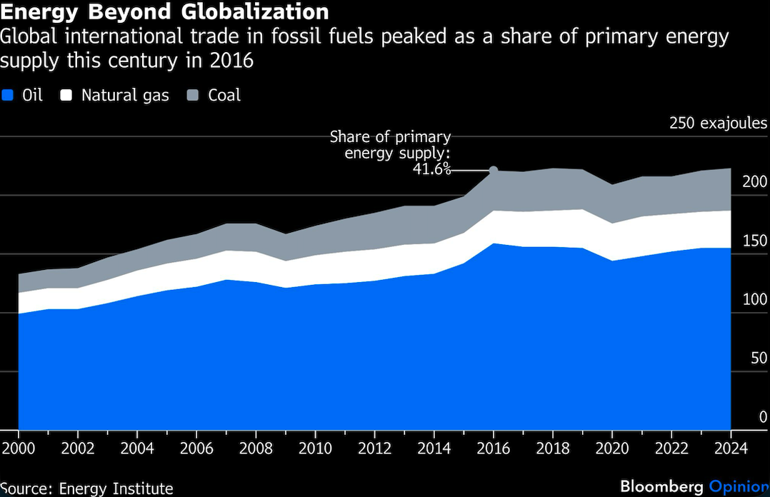 energy beyond