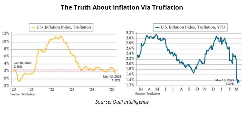 truth about inflation