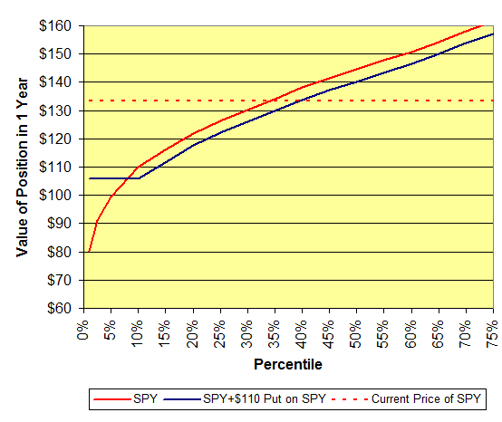 Value of Position in 1 yr