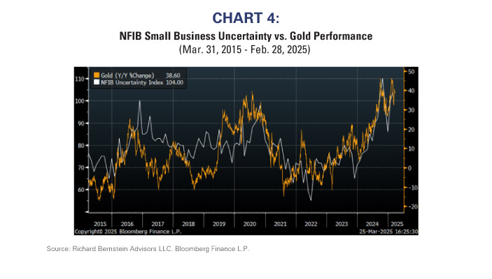 NFIB small business