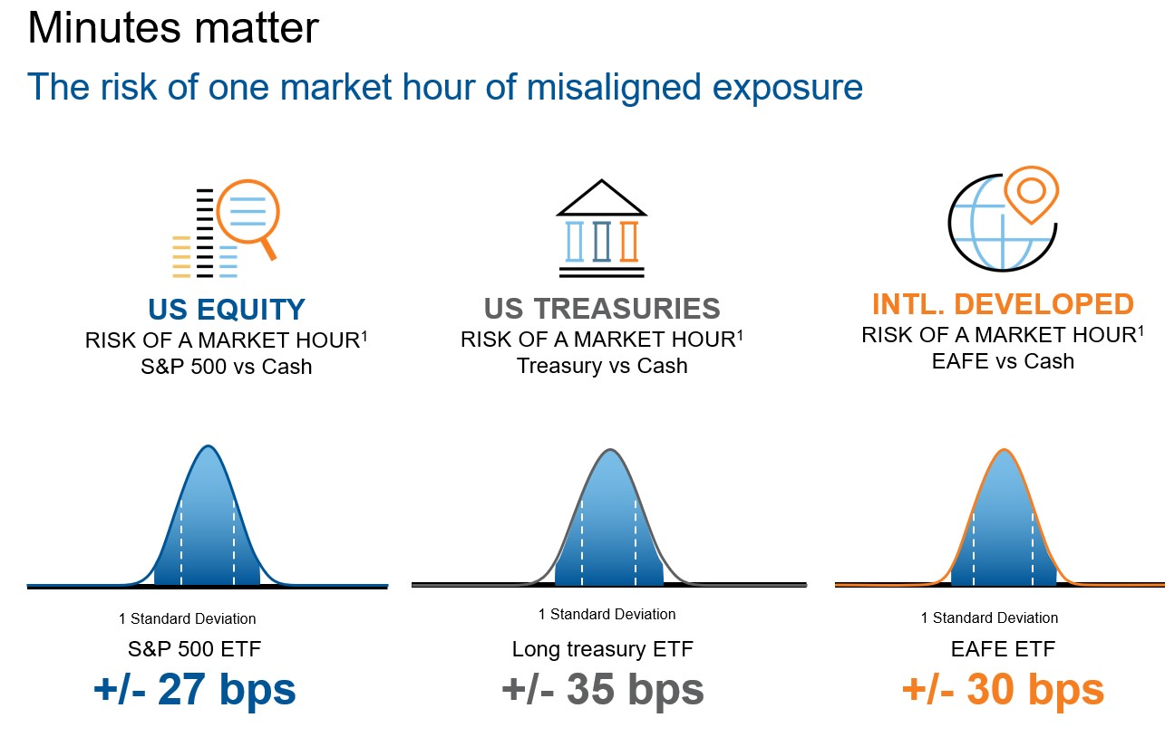 Minutes Matter