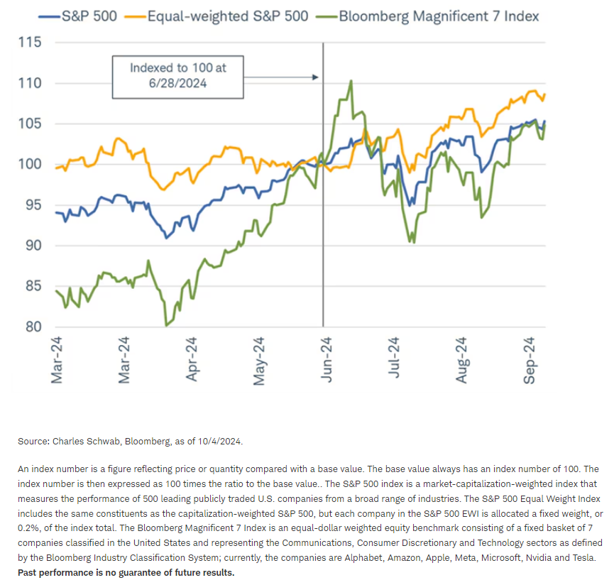A comeback for the average stock