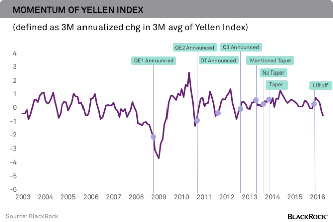 chart-momentum2