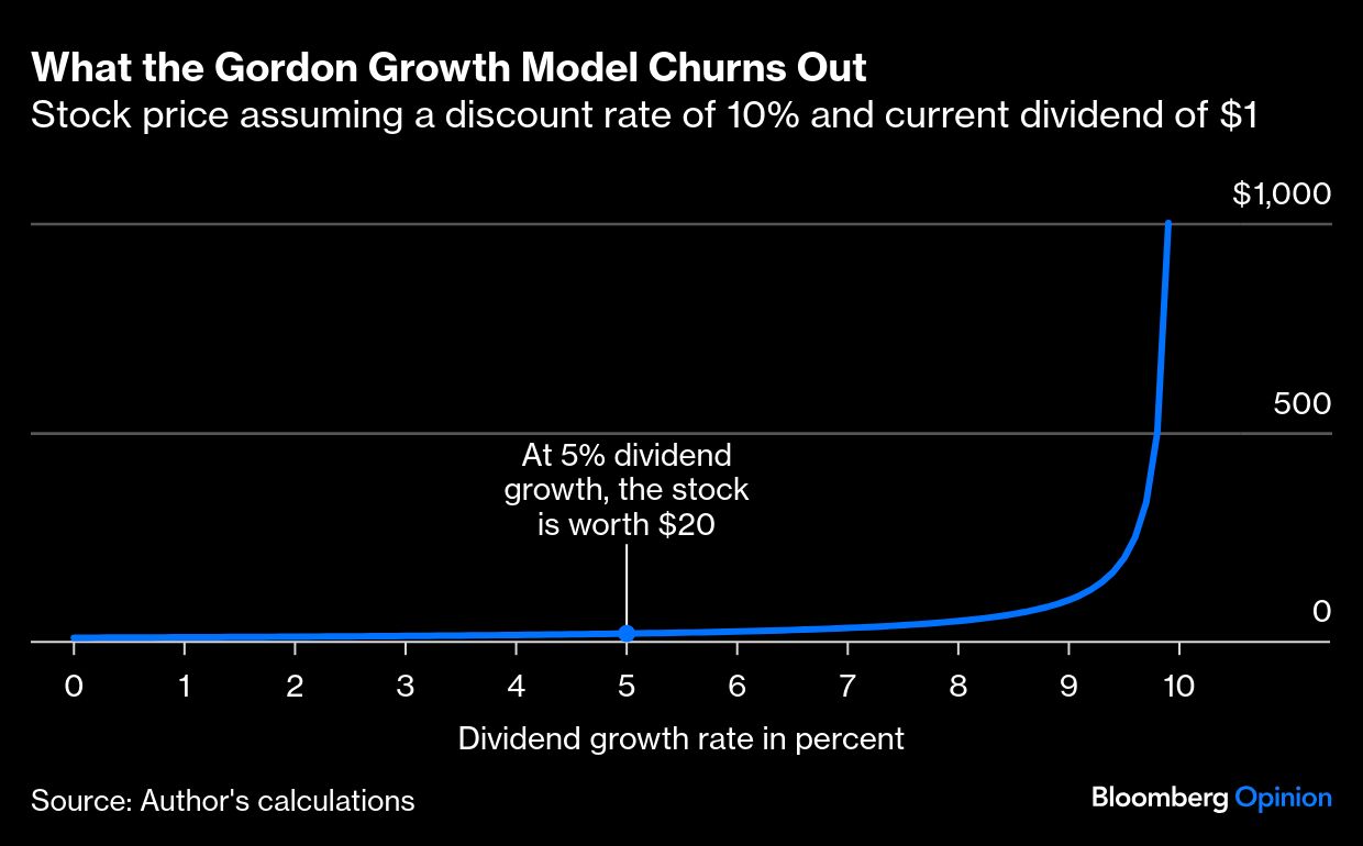 BB gordon growth