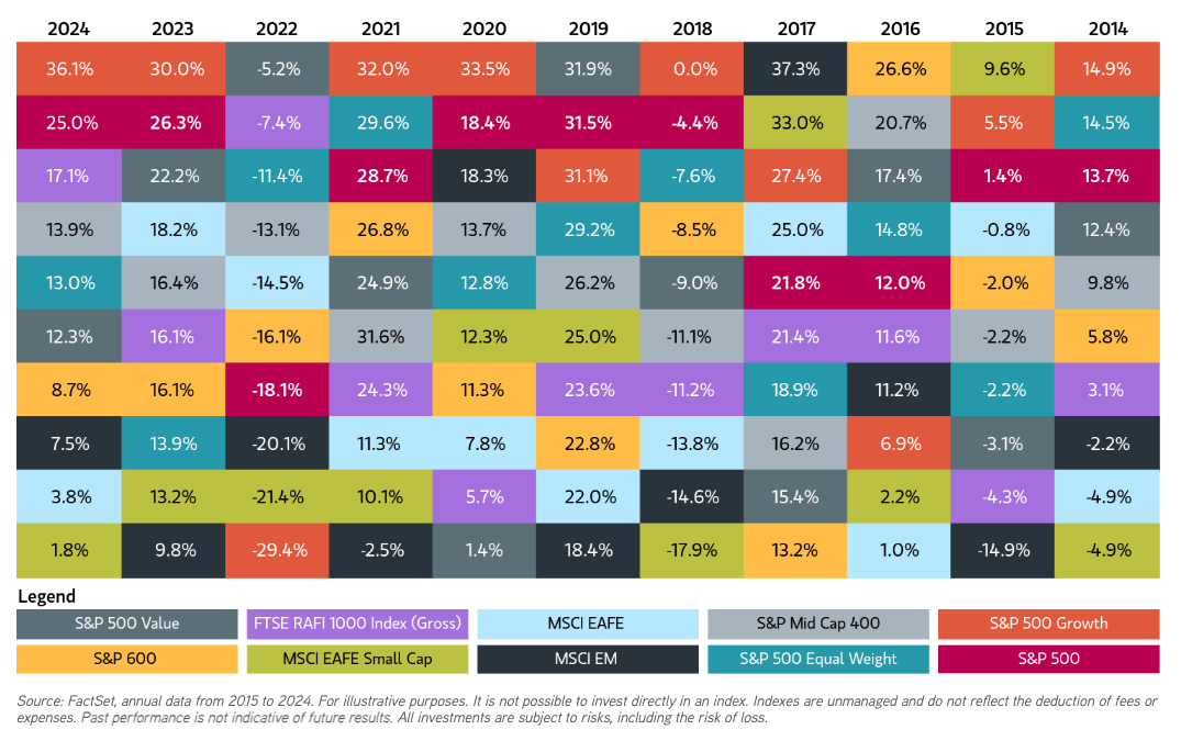 Patchwork index table