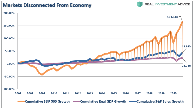 No Reason Bearish, The Only Reason To Be “Bearish” Is “No One Is Bearish”