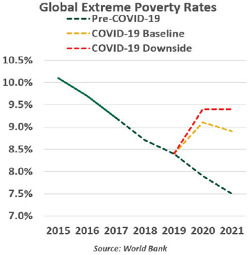 Weekly Economic Commentary - Chart 2 - 12/18/20