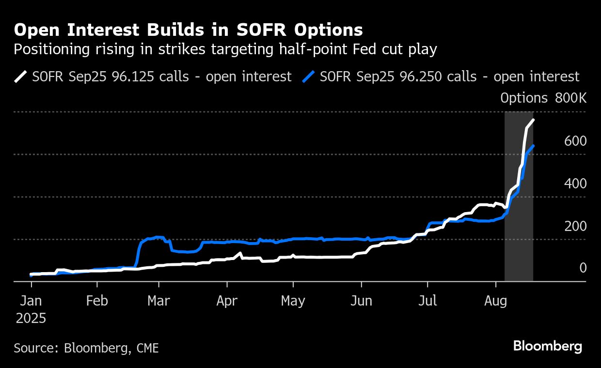 BB Open Interest 