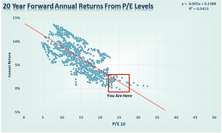 SP500-20-Year-Distribution-Returns-061316