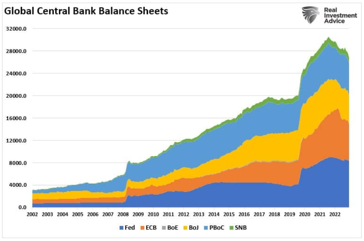 global central bank