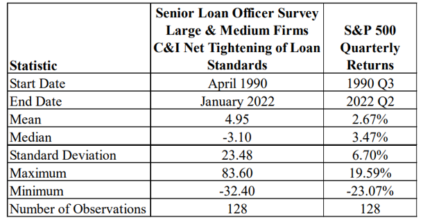 senior loan