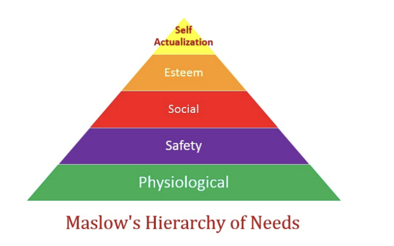 maslow's hierarchy of needs