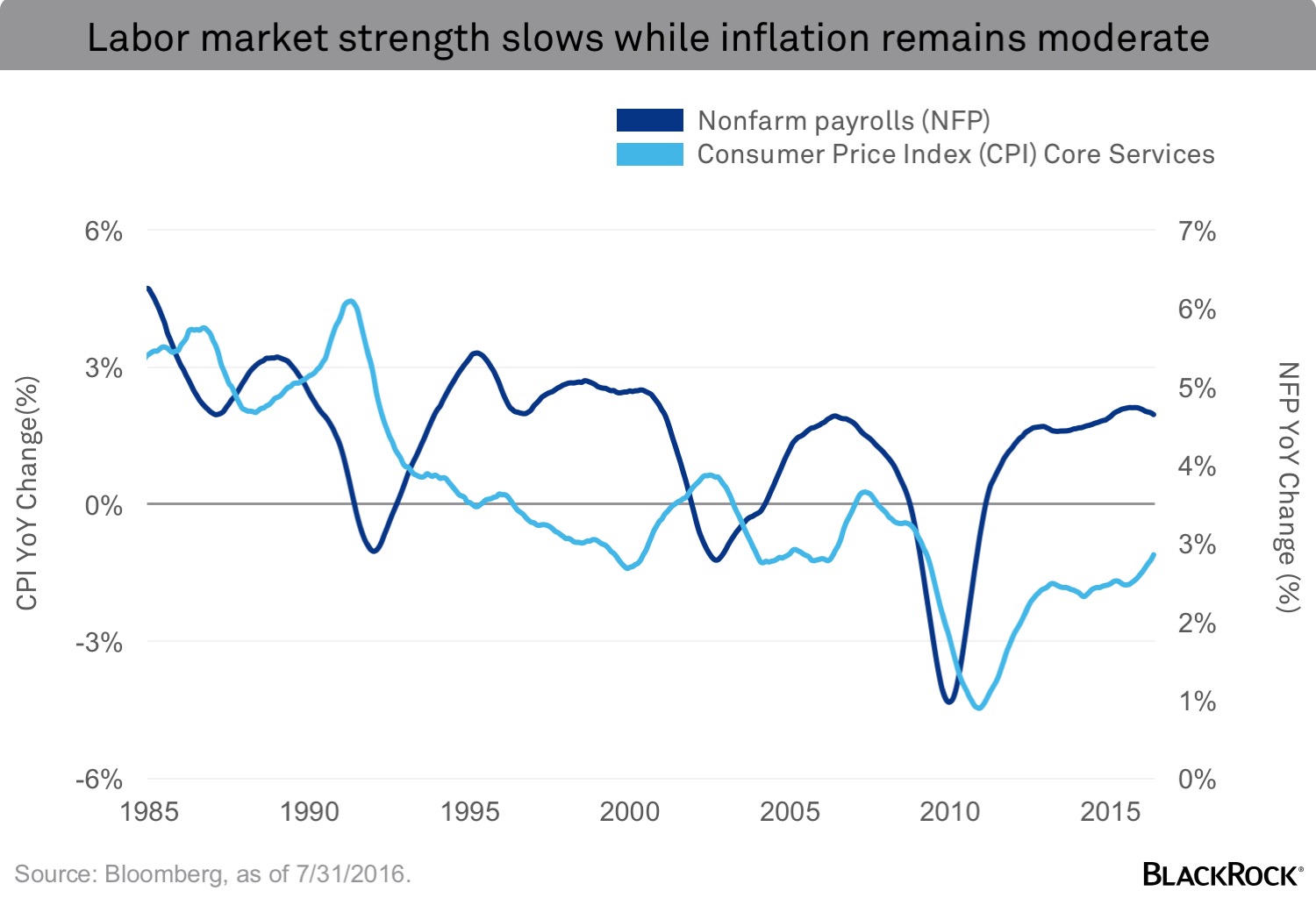 chart-labor-market