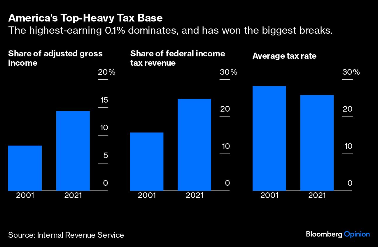 americas top heavy