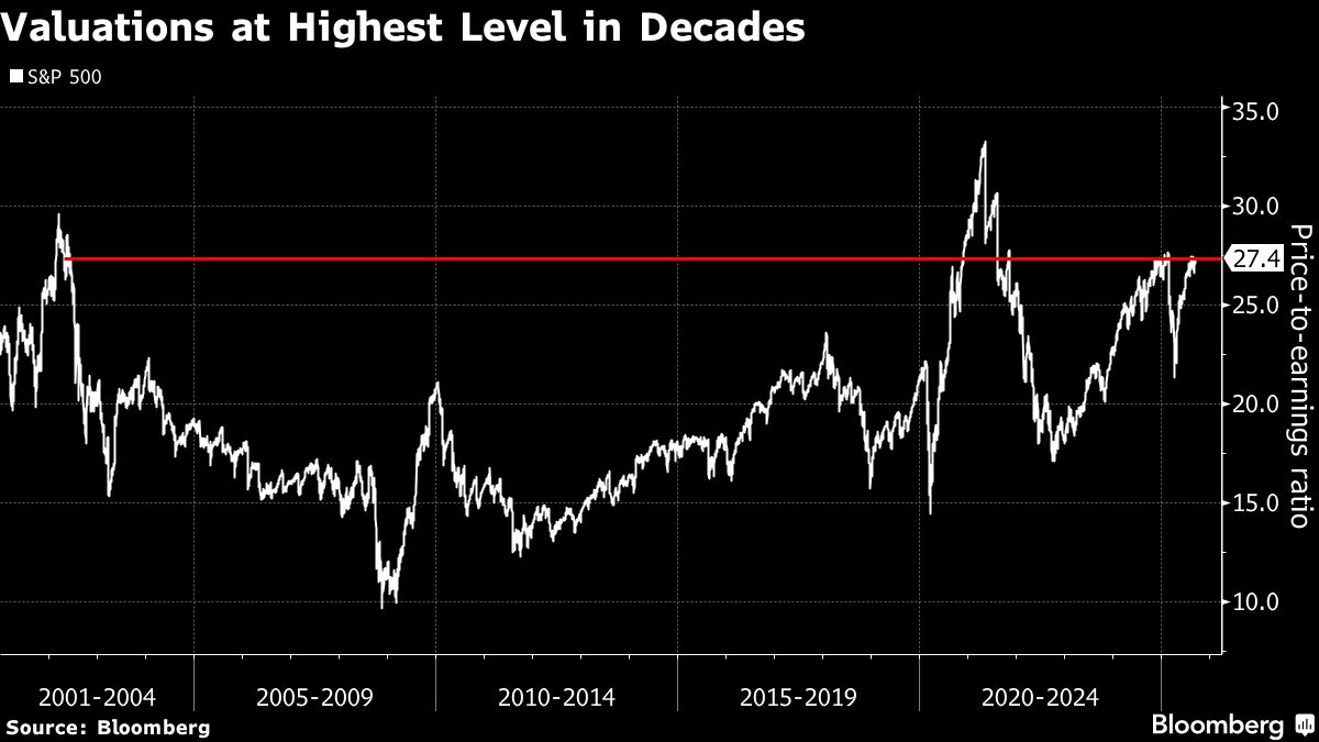 BB Valuations
