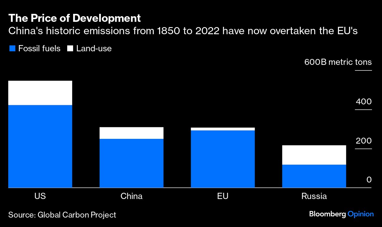 The Price of Development