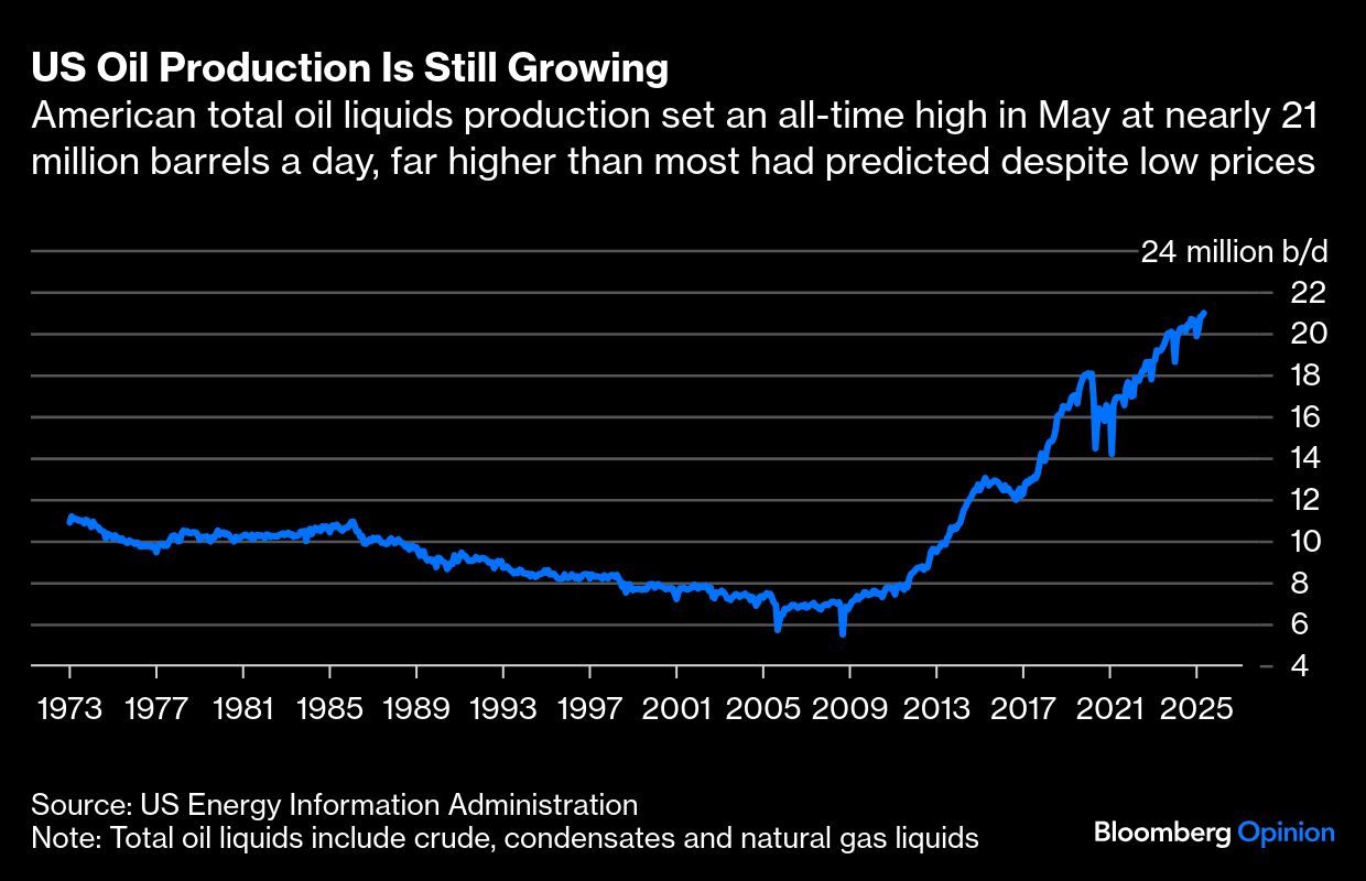BB oil production