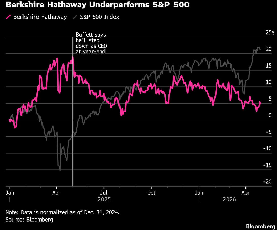 berkshire hathaway