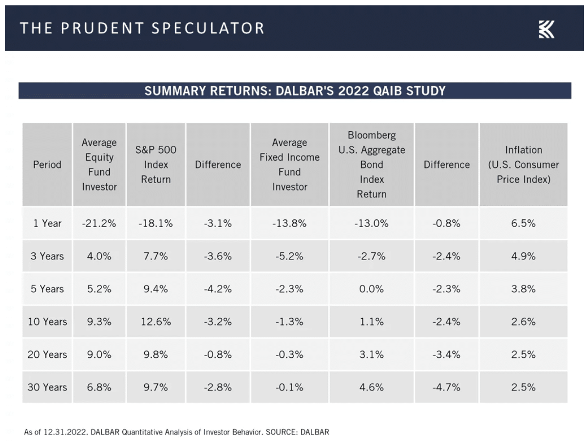 prudent speculator