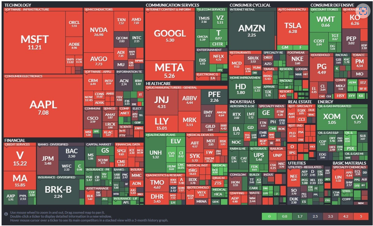 stocks