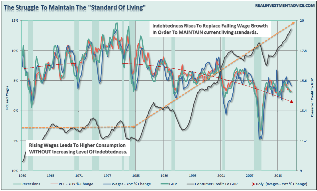 PCE-Wages-GDP-Debt-040416