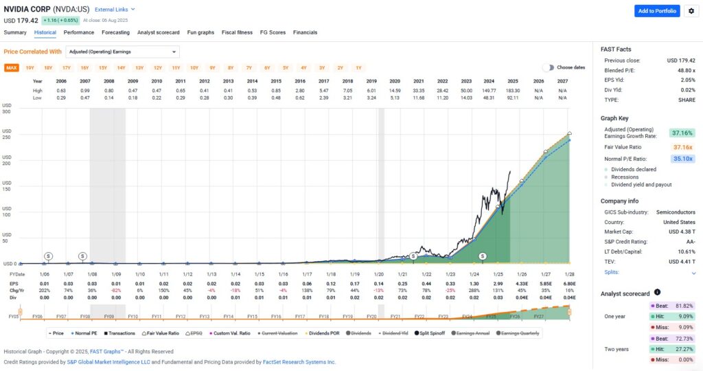 Is Nvidia still a buy?