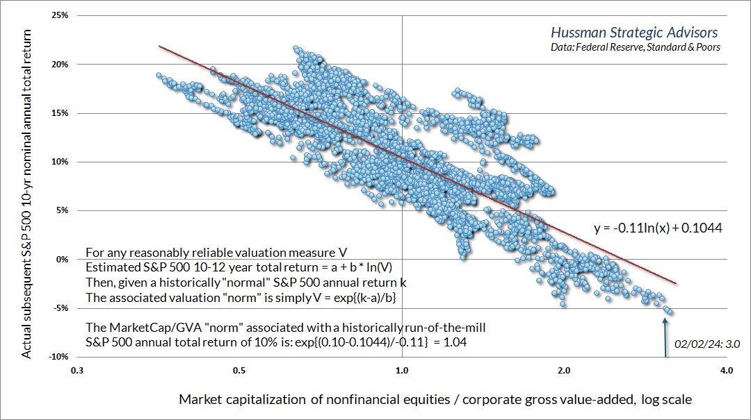 Market Capitalization of Nonfinancial Equities