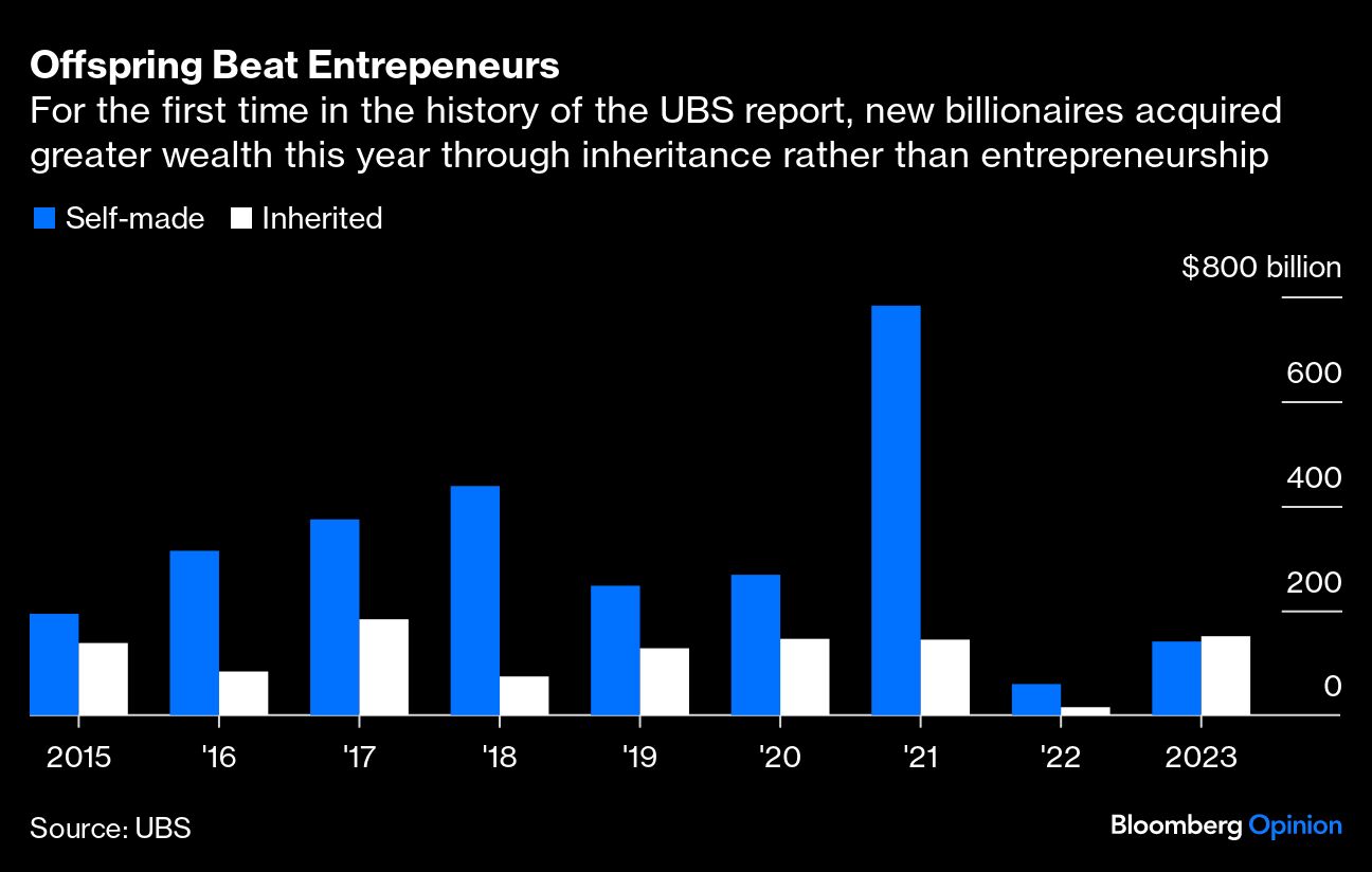 Offspring Beat Entrepreneurs