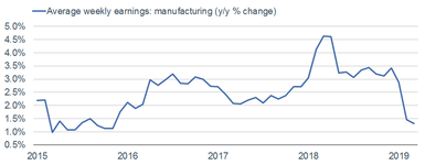 040819_AverageWeeklyEarningsManufacturing