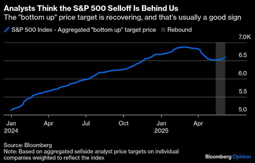 analysts think