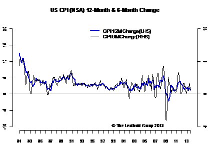IW_US_CPI