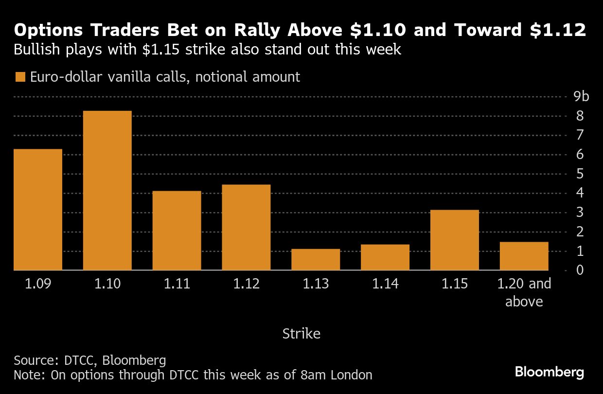 options traders