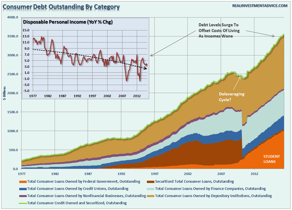 Consumer-Credit-Incomes-081116