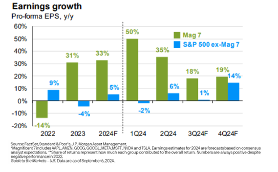 earnings growth