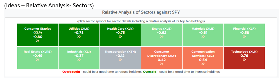 analysis sector