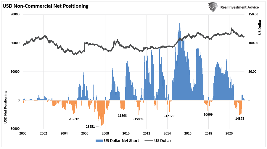 Stage Set Volatility, Technically Speaking: COT Report Shows Stage Set For Volatility