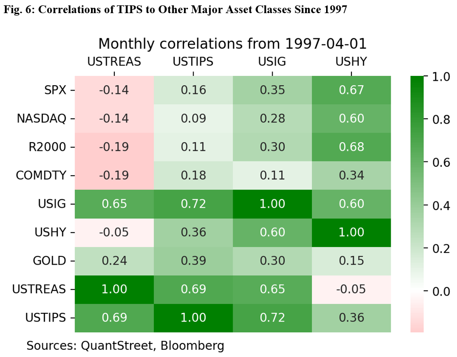 correlations of tips