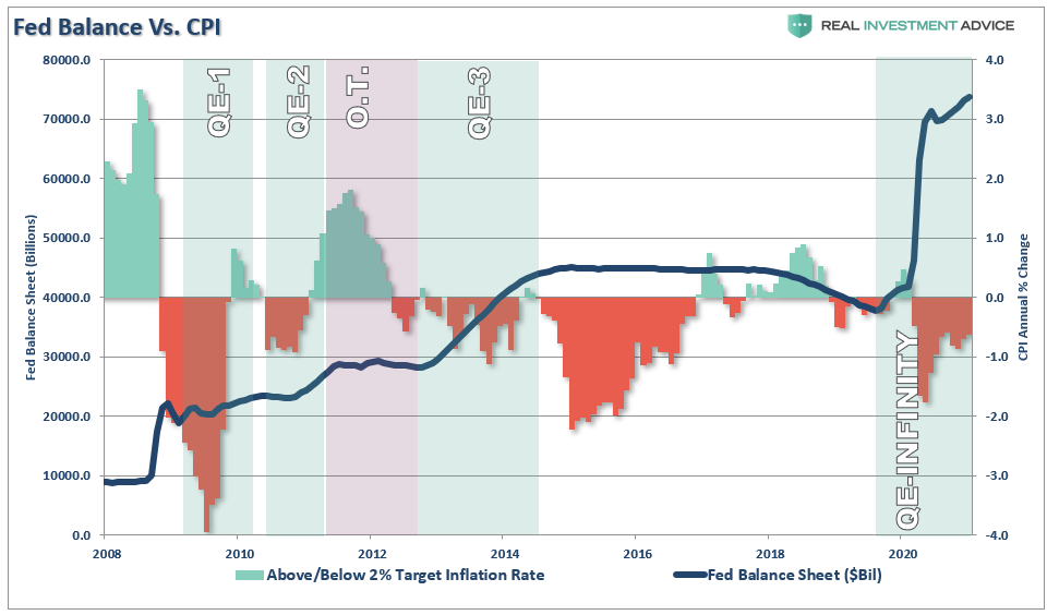 Powell Changes Rules QE, #MacroView: Powell Changes The Rules On QE.