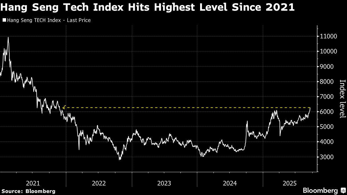 BB Hang Seng graph