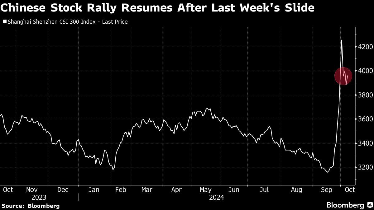 chinese stock