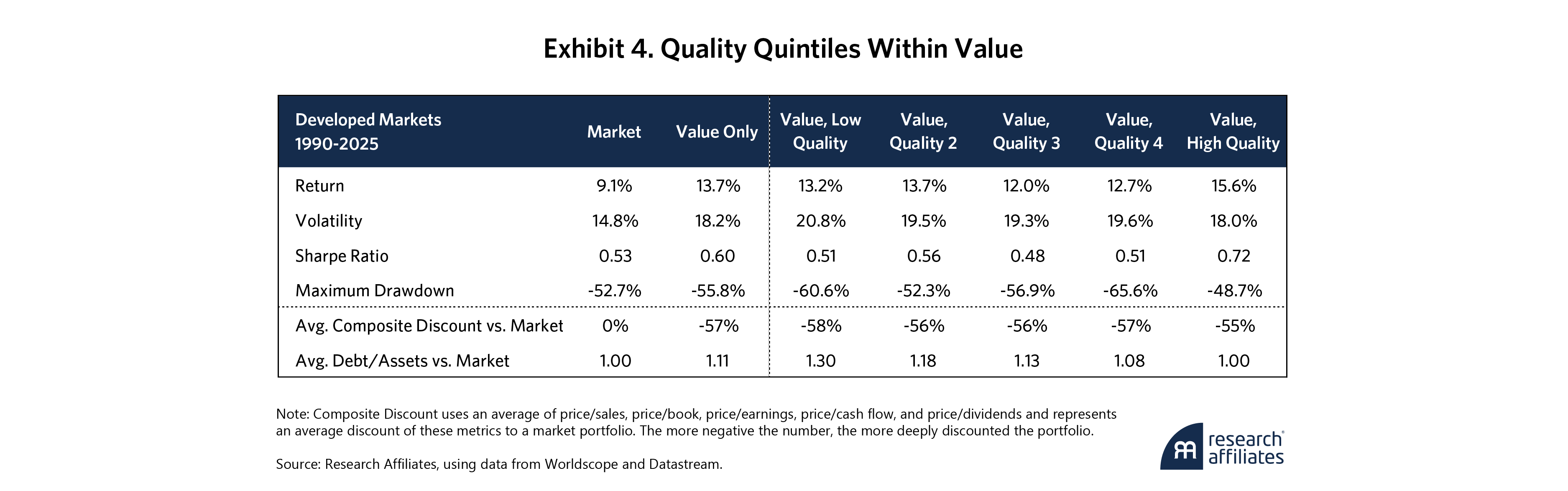 1110-why-value-quality-and-momentum-belong-together-exhibit-4