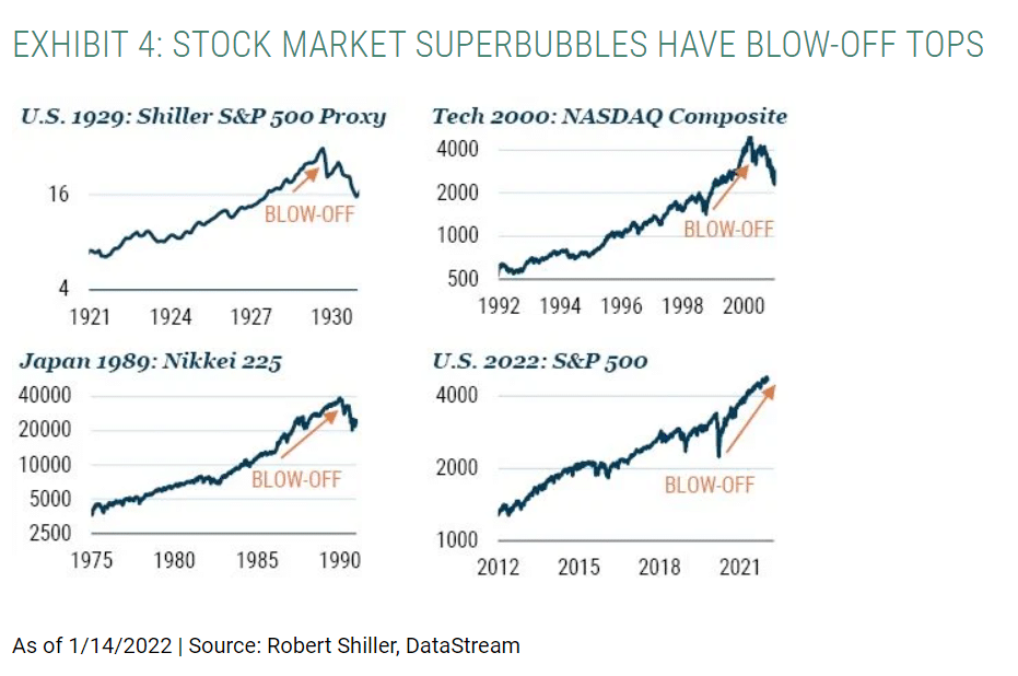 Grantham, Grantham: We’re In An Epic Bubble
