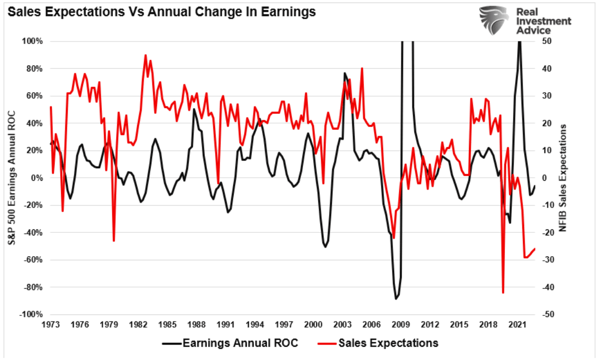 sales expectations