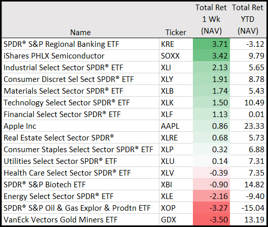 Sector Returns