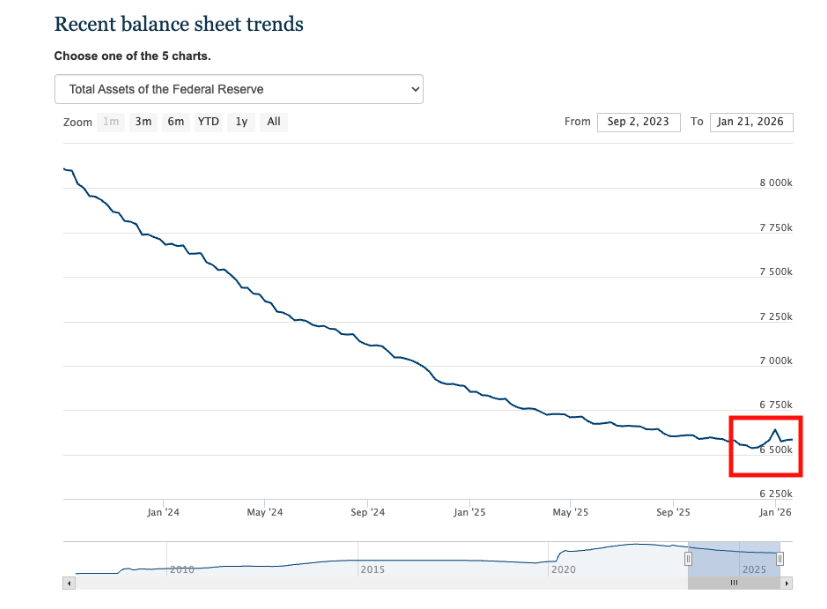Balance sheet trends