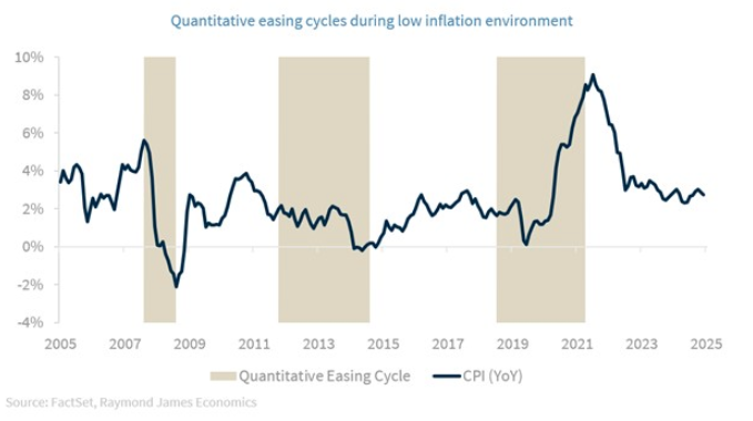 Quantitavive graph