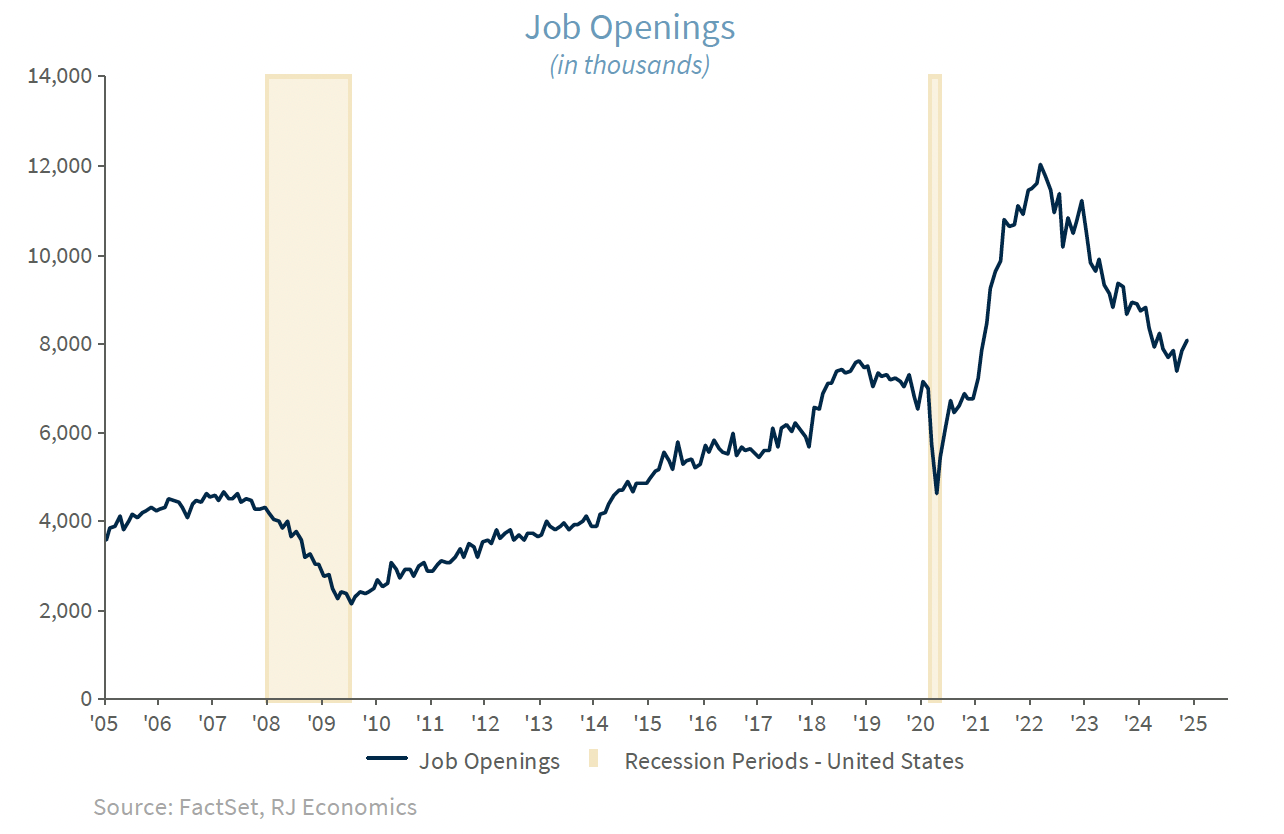 Job openings