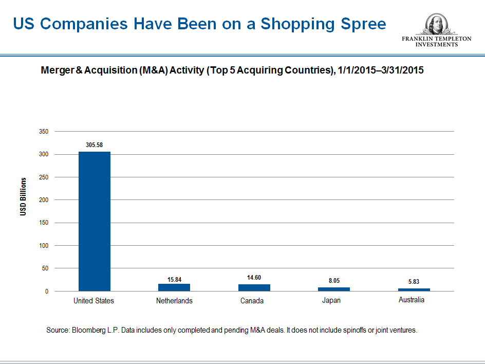 M&A snip 3
